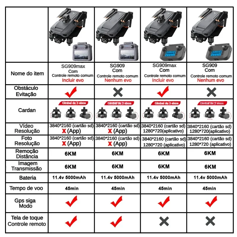 Zll sg909 sg909max drone profi - Drone Camera Professional avaliação e preço